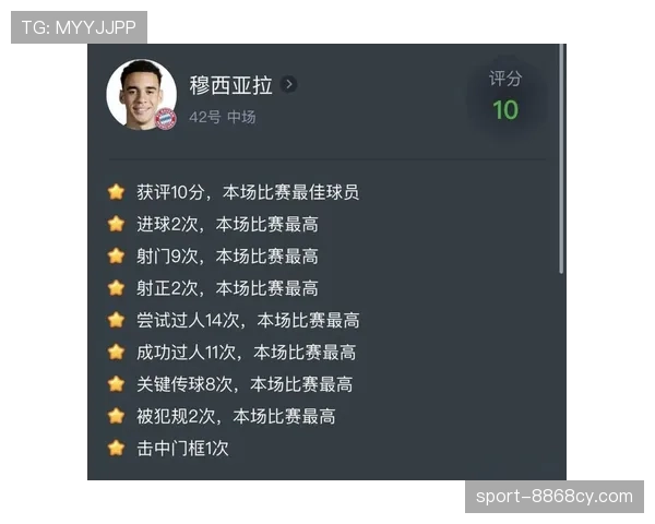 穆西亚拉大赛表现稳定性分析