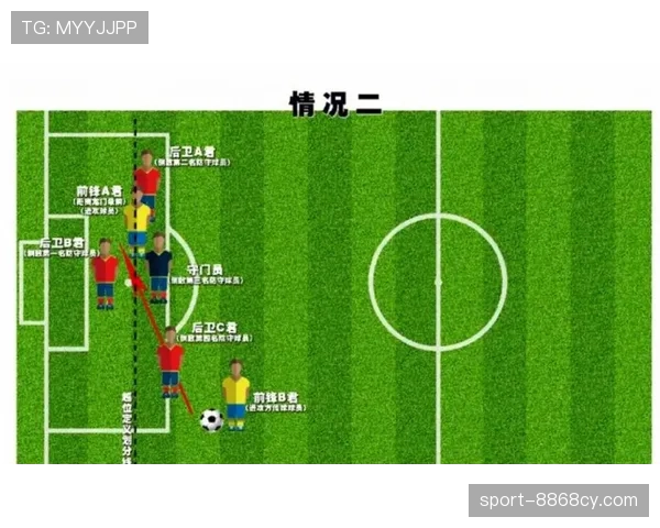 七人制规则：关于越位是否适用及裁判判定要点