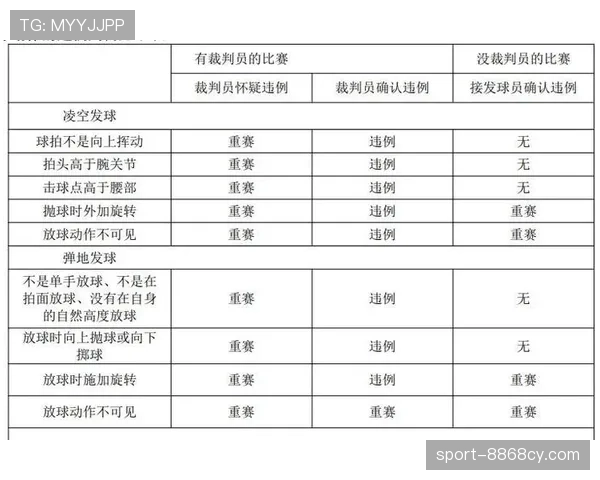 篮球发球规则解析：标准动作与违例判定详解
