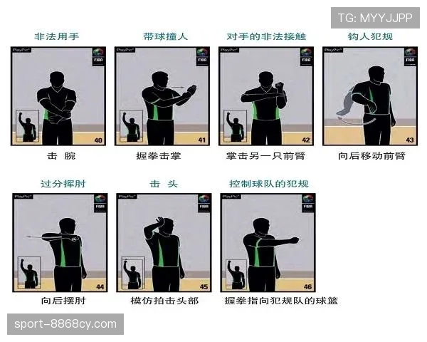 篮球比赛中封盖犯规判定标准与核心规则解析