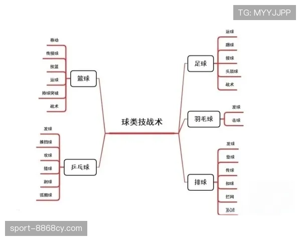 篮球新手必看：如何理解和正确利用限制区规则提升防守？