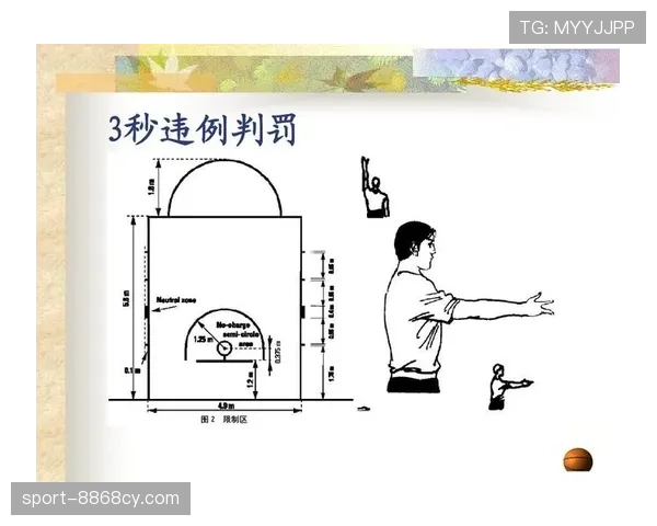 篮球界外球规则：详细解读其判罚标准与执行流程