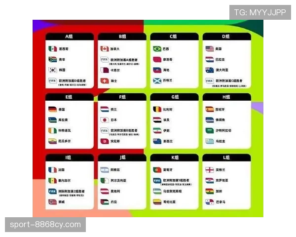 2026世界杯48队12个小组赛制如何安排