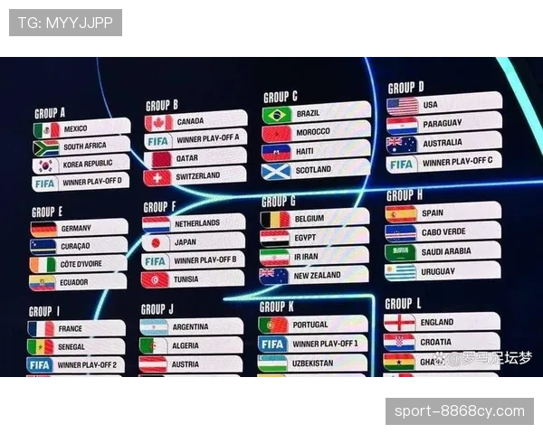 2026世界杯完整赛制规则常见问题汇总