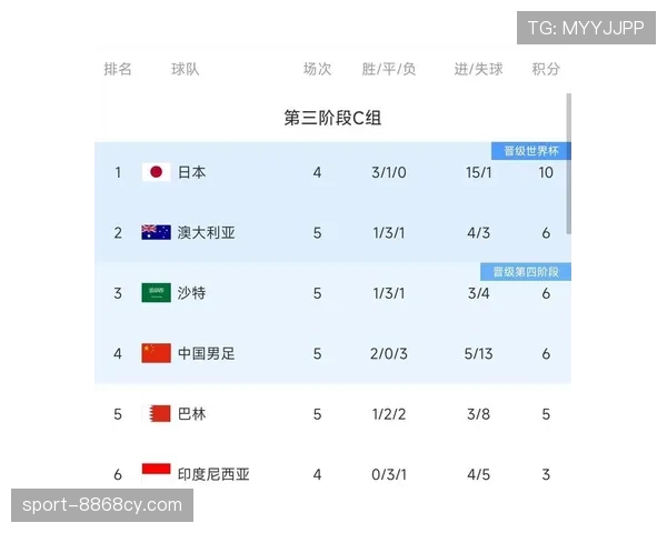 2026世界杯为什么这样安排资格