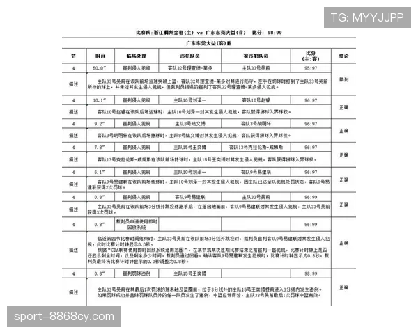裁判报告要点解读：判罚记录、事实陈述与纪律依据