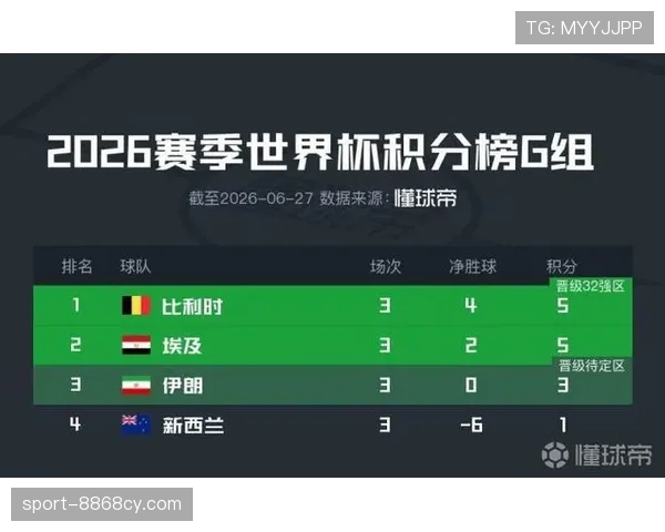 伊朗世界杯G组数据：3分排名第三仍被淘汰