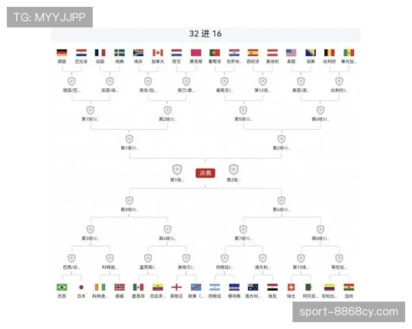 世界杯阿根廷赛程更新：32强战比赛时间与地点