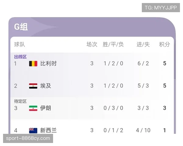 伊朗补时进球被取消后出局:世界杯G组争议回顾 伊朗补时进球被取消后出局:世界杯G组争议回顾